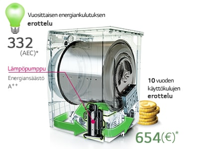 Energiansäästö ECO-tilassa